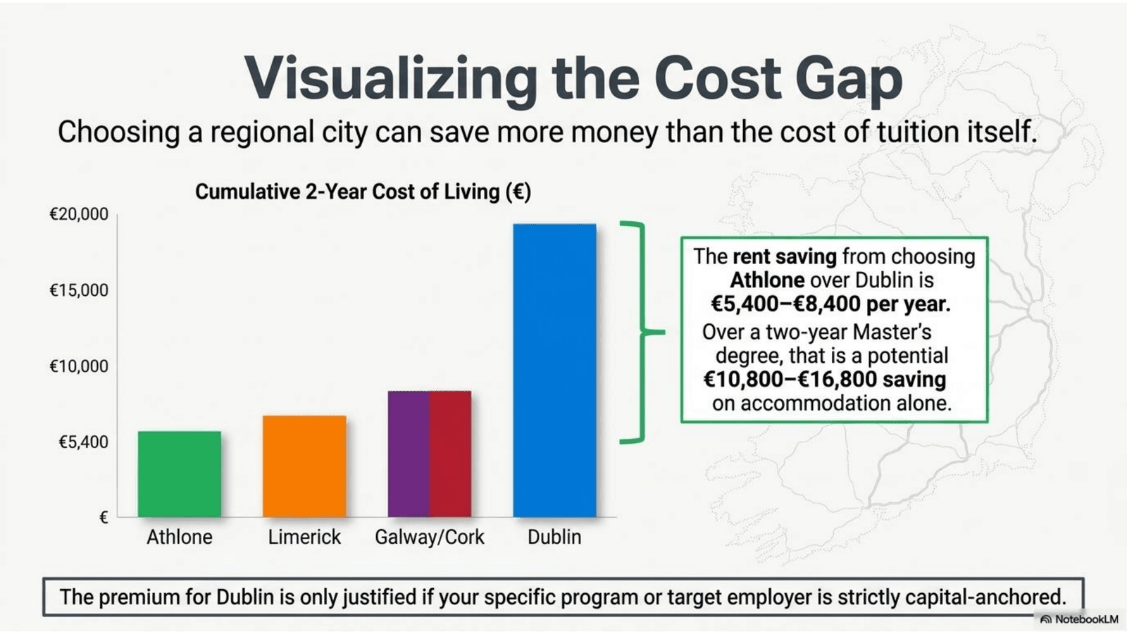 Ireland Strategic Student Wayfinder - slide 9 Limerick housing